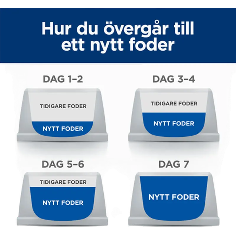 Gastrointestinal Biome Mini - Dry Dog Food