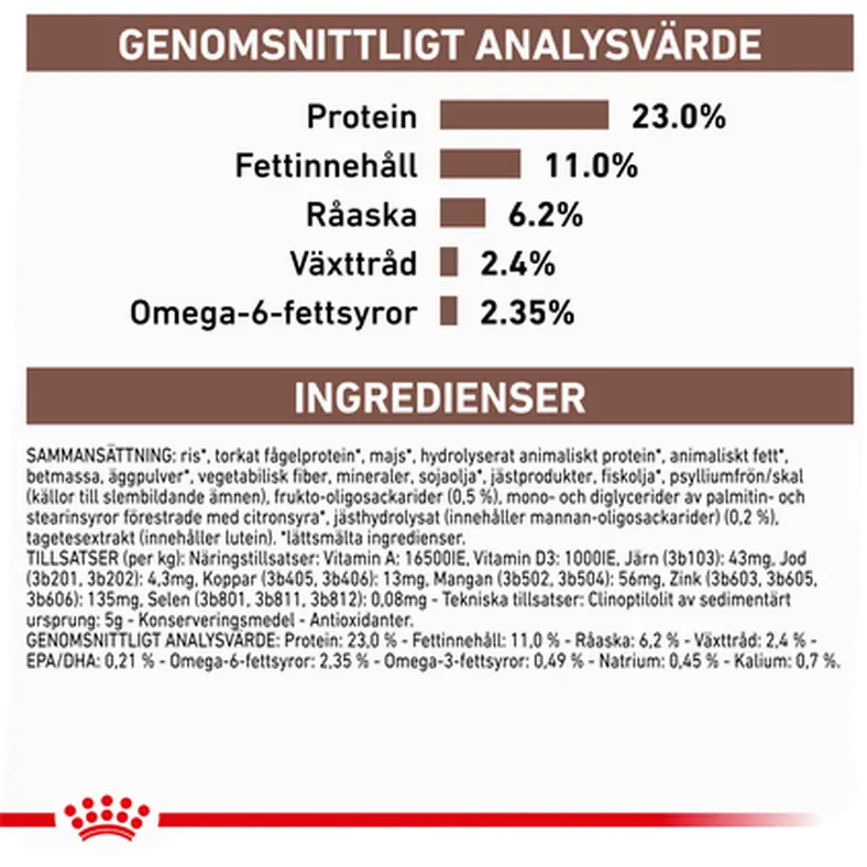 Gastrointestinal Moderate Calorie Kuivaruoka koirille