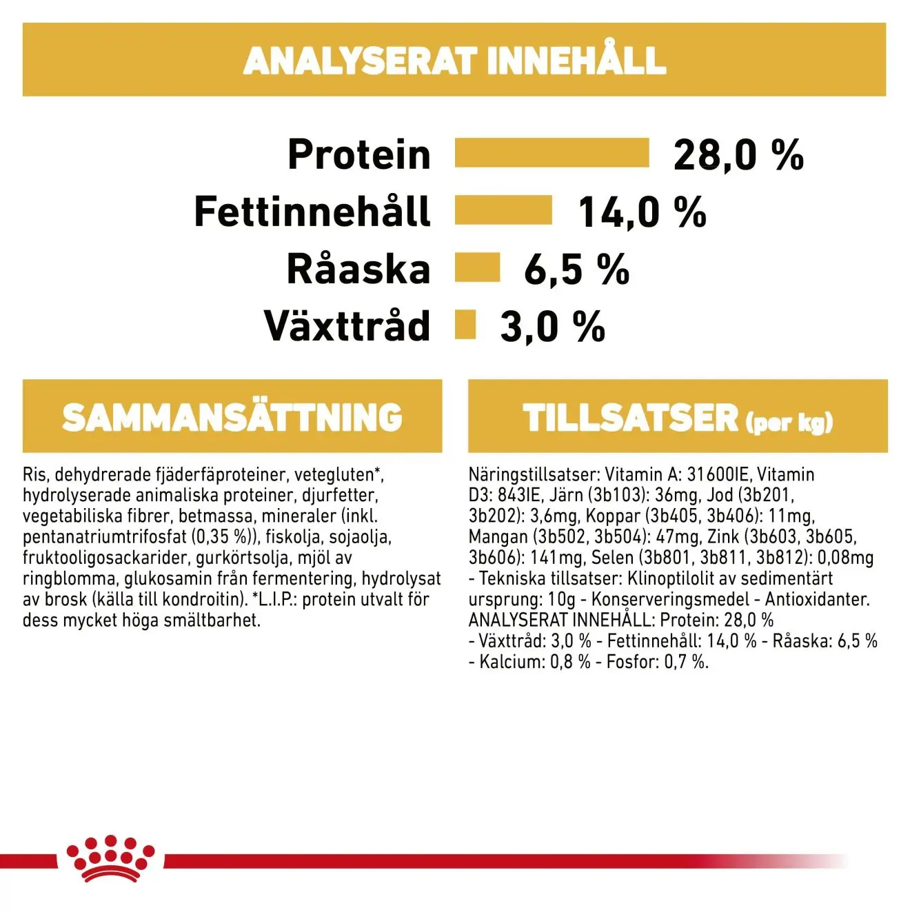 Mäyräkoira Adult Dry food koirille