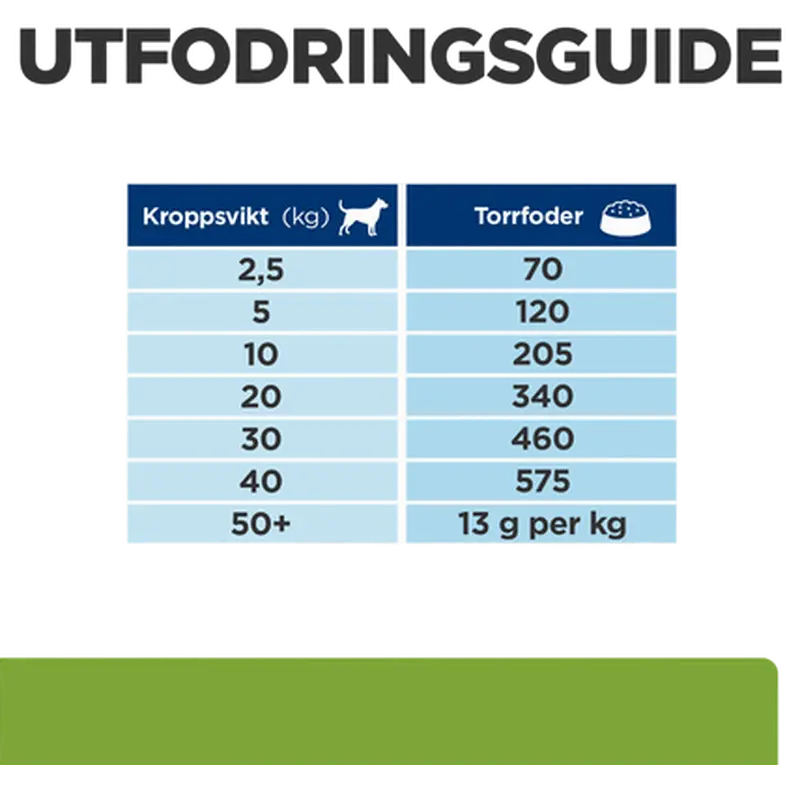 Metabolic Lamb & Rice - Dry Dog Food