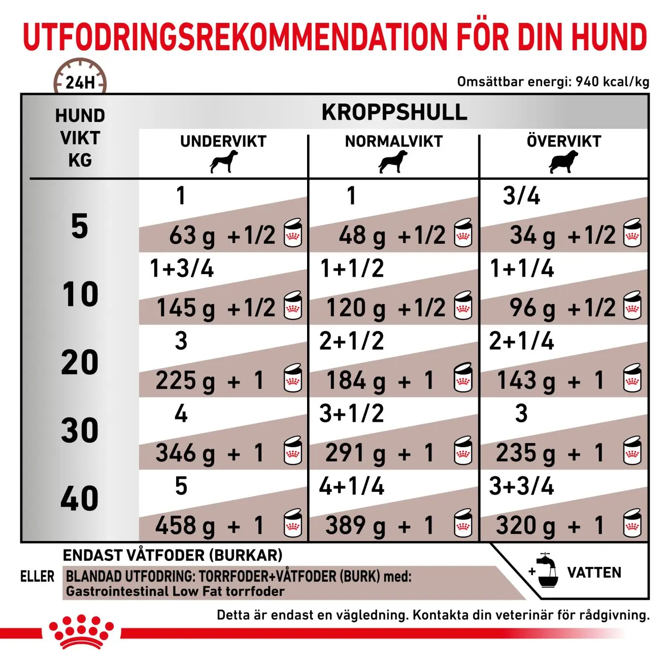 Gastrointestinal Low Fat Loaf Våtfoder för hund