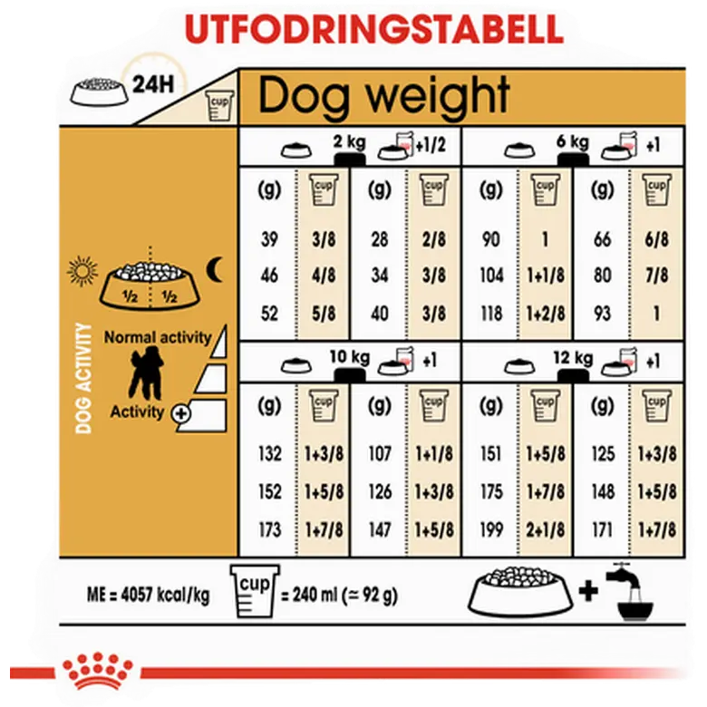 Poodle Adult Dry food koirille