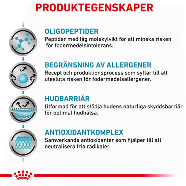 Derma Anallergenic torrfoder för katt