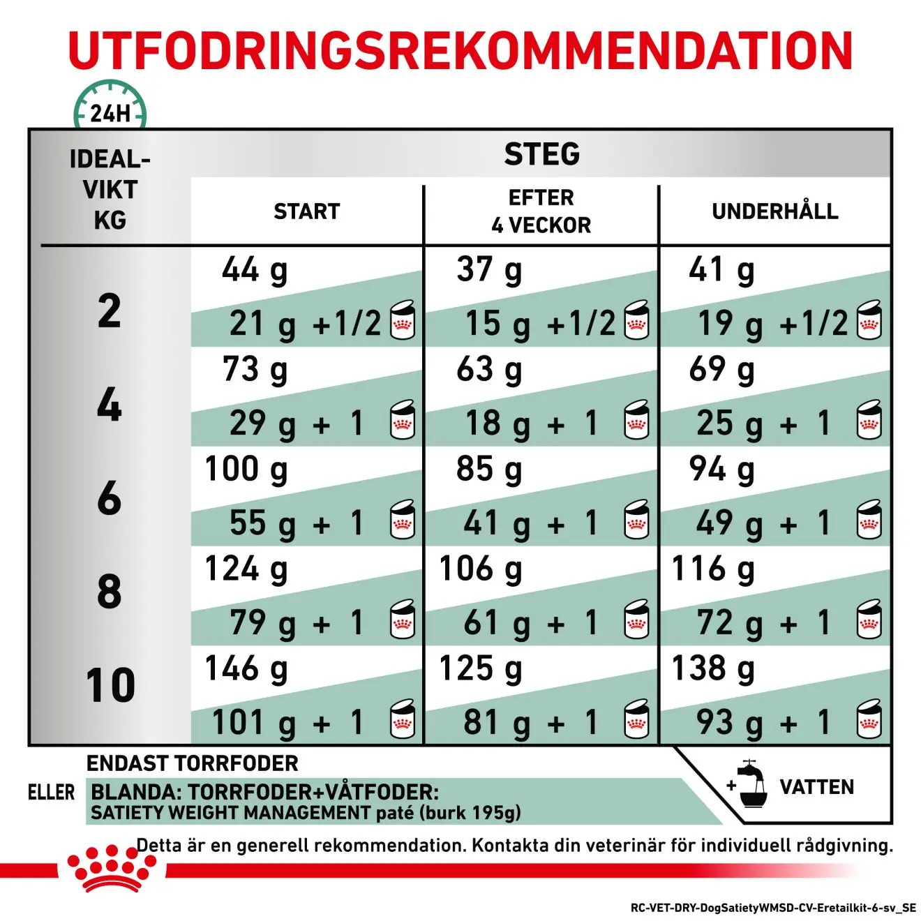 Weight Management Satiety Small Dog Torrfoder för hund