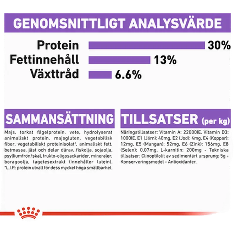 Sterilised Adult Mini Torrfoder för hund