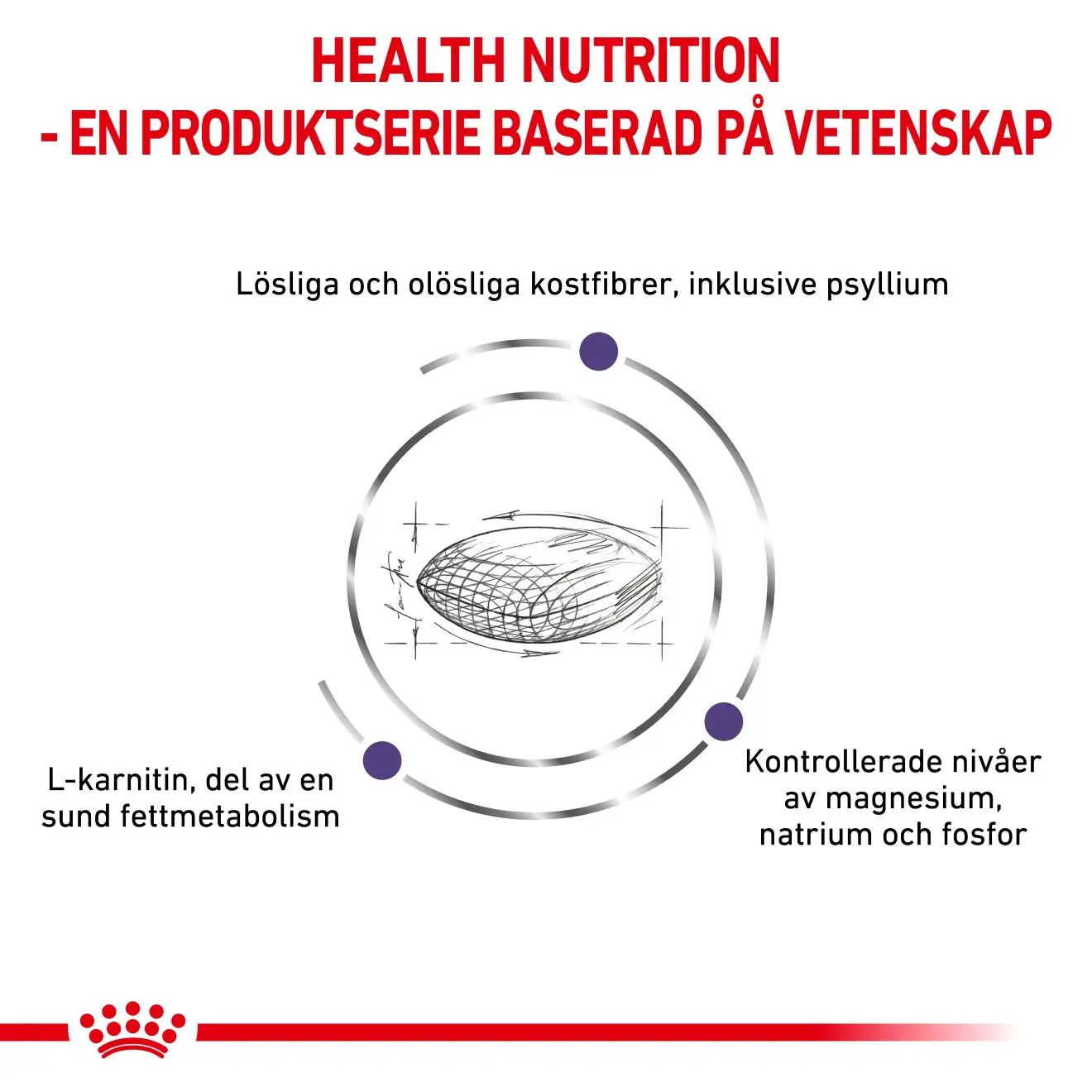 Neutered Satiety Balance Torrfoder för katt