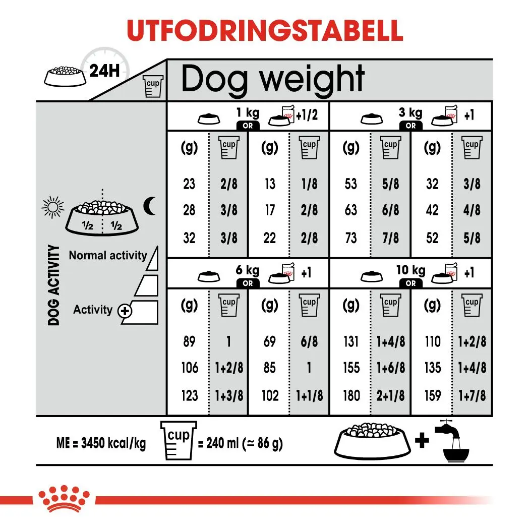 Sterilised Adult Mini Torrfoder för hund
