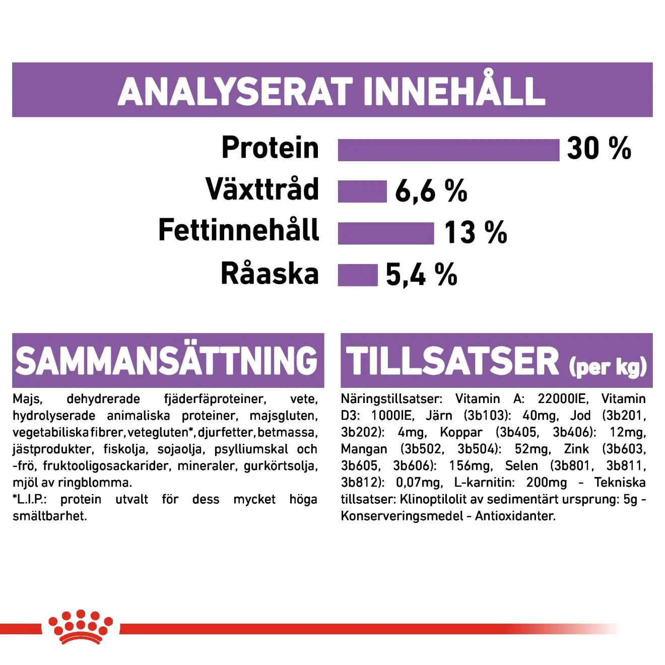 Sterilised Adult Mini Torrfoder för hund