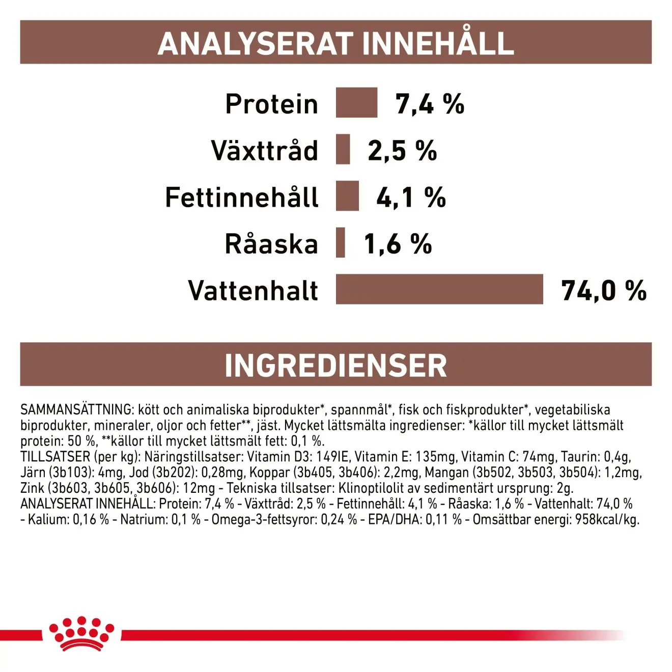Gastrointestinal High Fibre Loaf vådfoder til hund