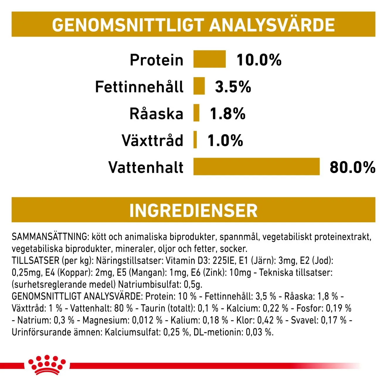 Urinary S/O Morcels in Gravy Pouch kissan märkäruoka
