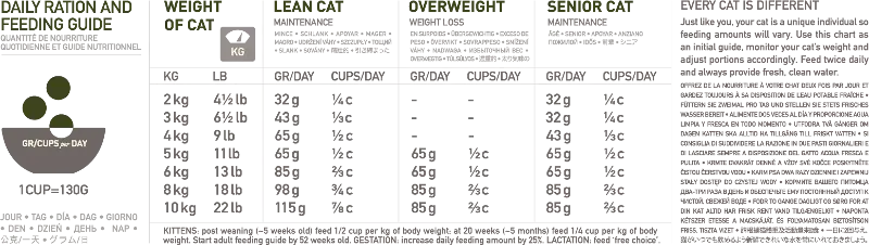 Cat Tundra Grain Free - Dry Cat Food