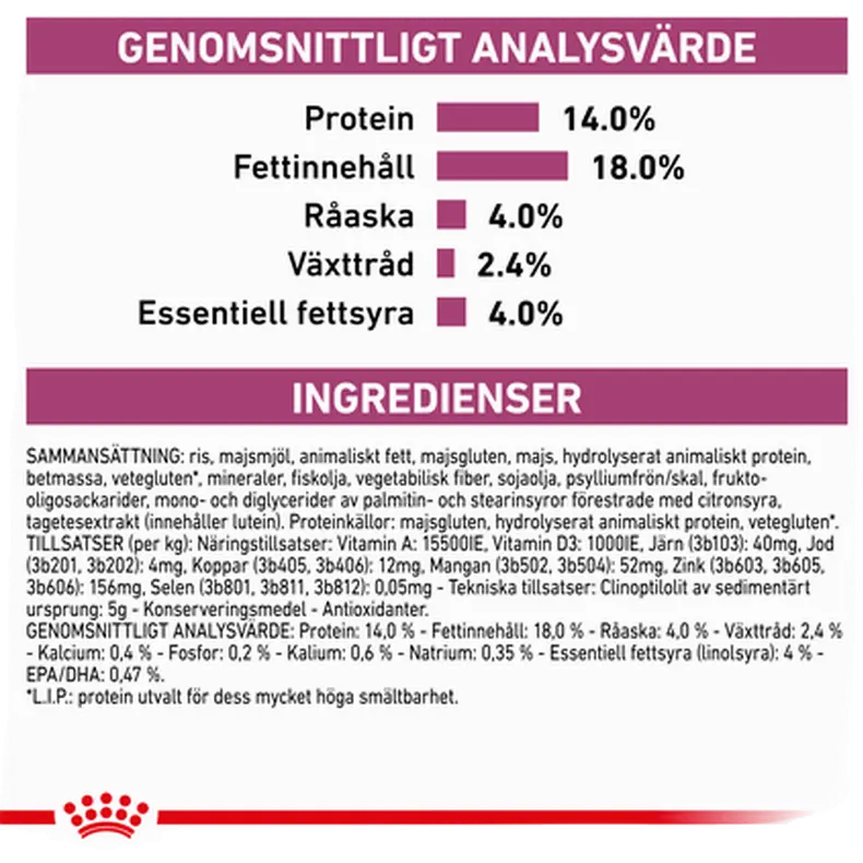 Renal Kuivaruoka koirille