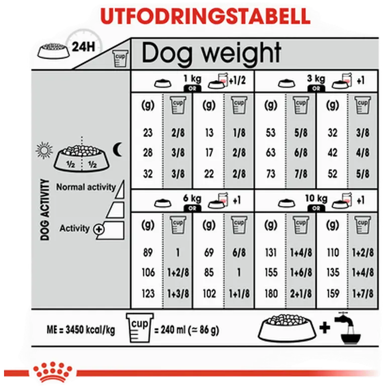 Sterilised Adult Mini Torrfoder för hund