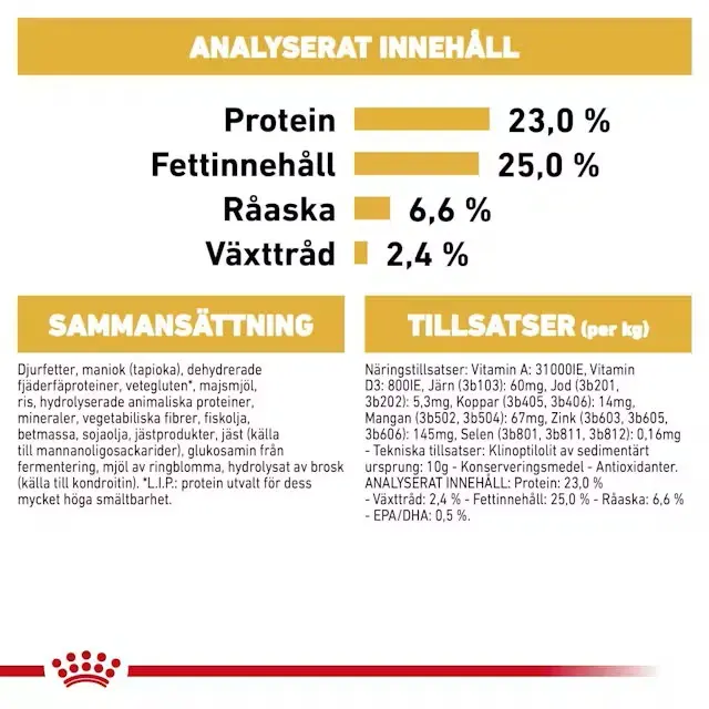 Royal Canin Great Dane Adult – torrfoder för vuxna grand danois