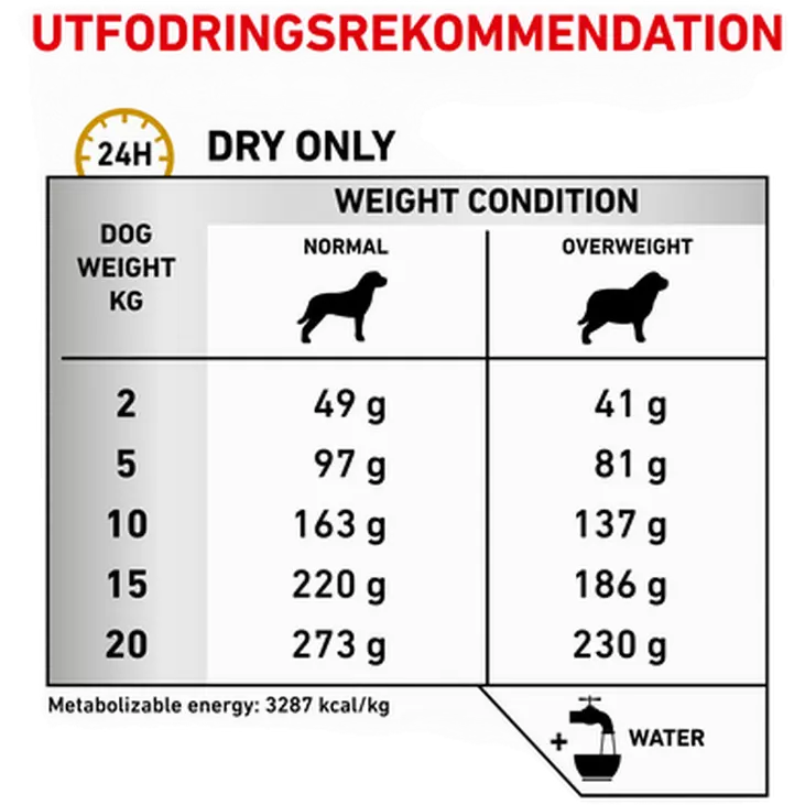 Urinary S/O Kohtalaisen kalorinen kuivaruoka koirille