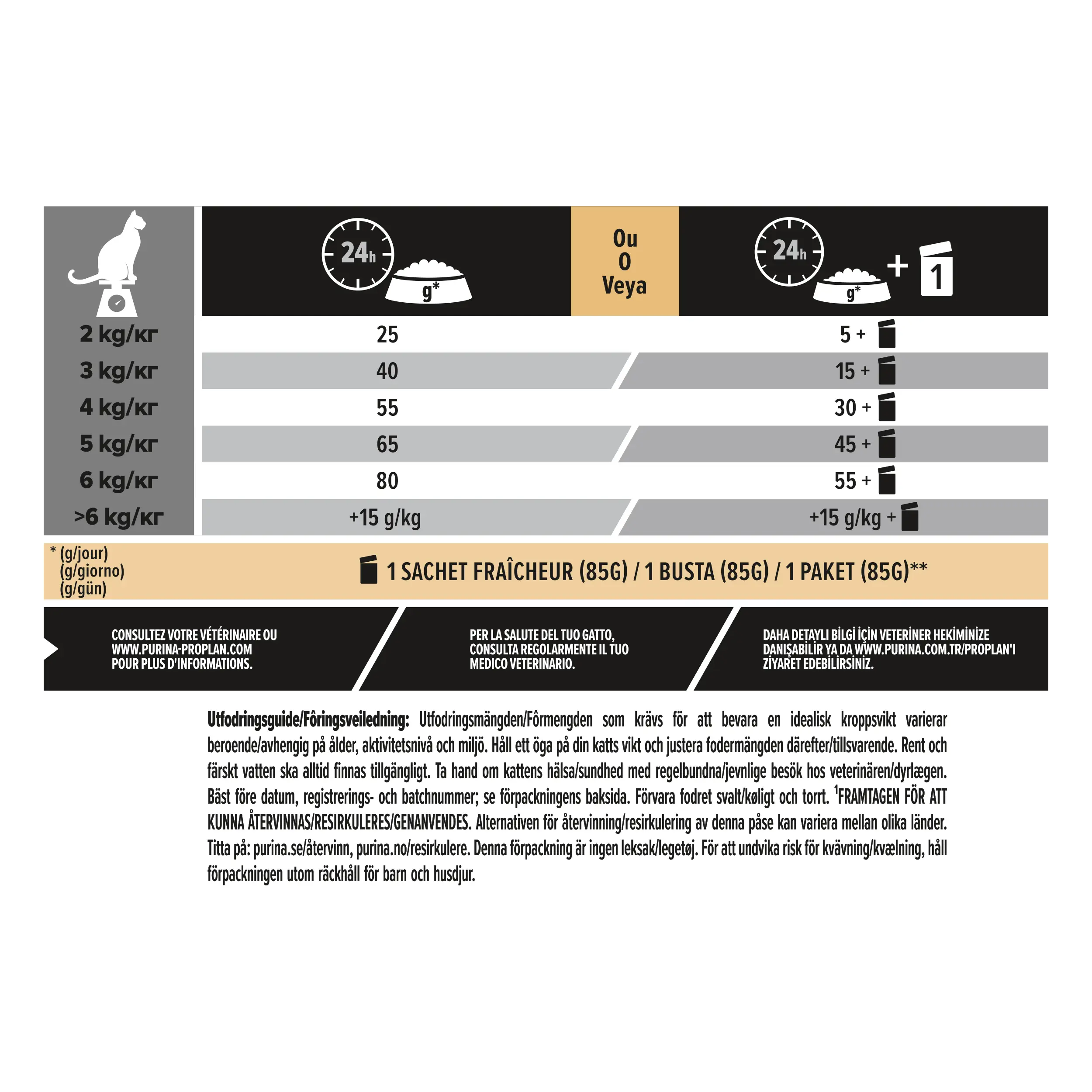 Cat Adult Sterilised Delicate Digestion Kana