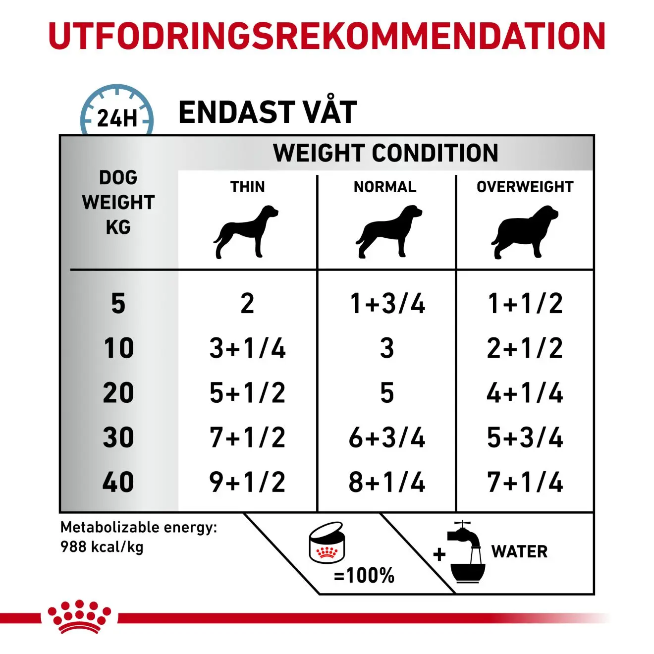 Derma Hypoallergenic Loaf Can märkäruoka koirille