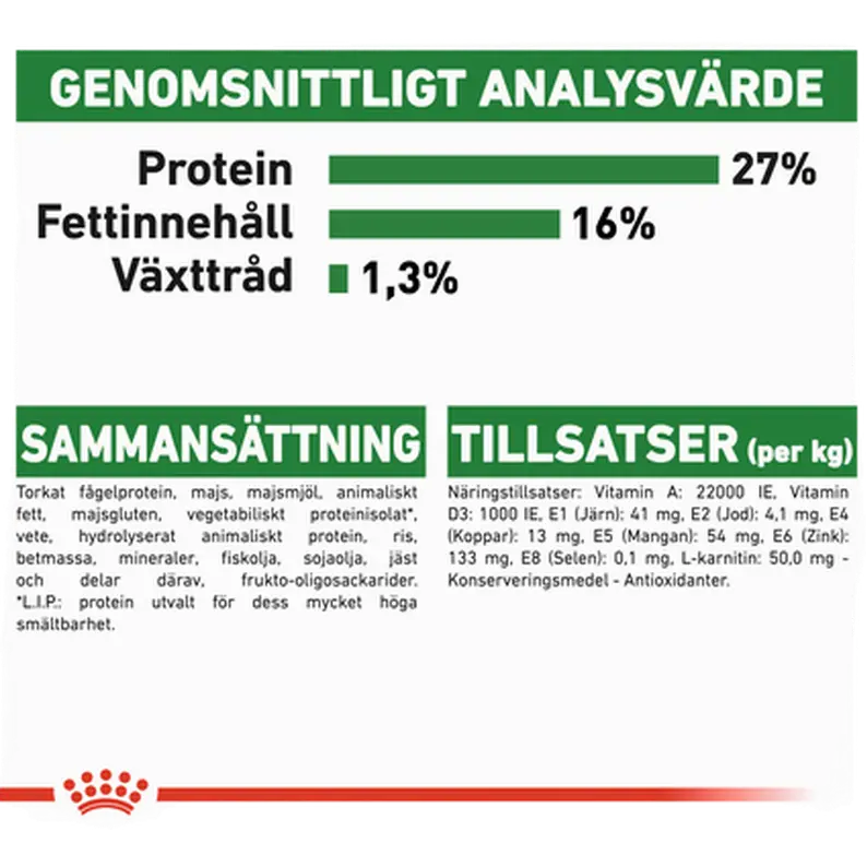 Mini Adult Torrfoder för hund