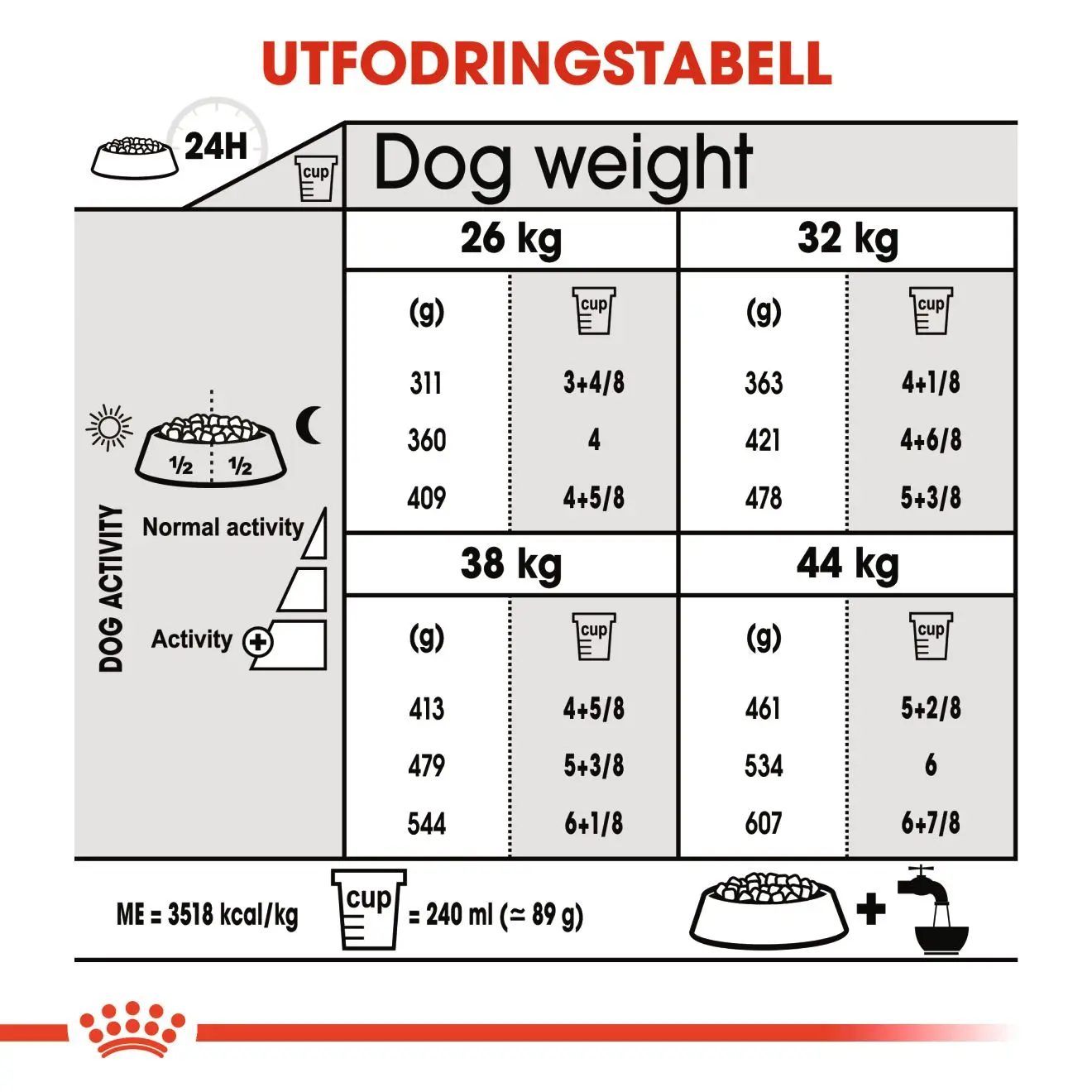 Royal Canin Maxi Joint Care hundefoder til store hunde med følsomme led